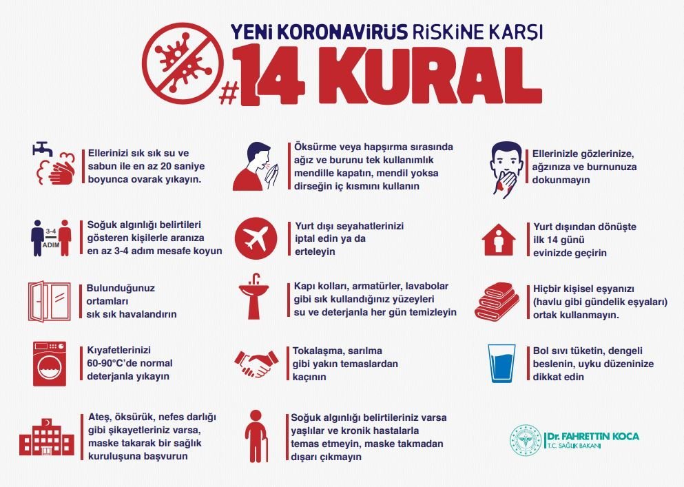 Koronavirüse Karşı Gerekli Kurallara Uyalım!